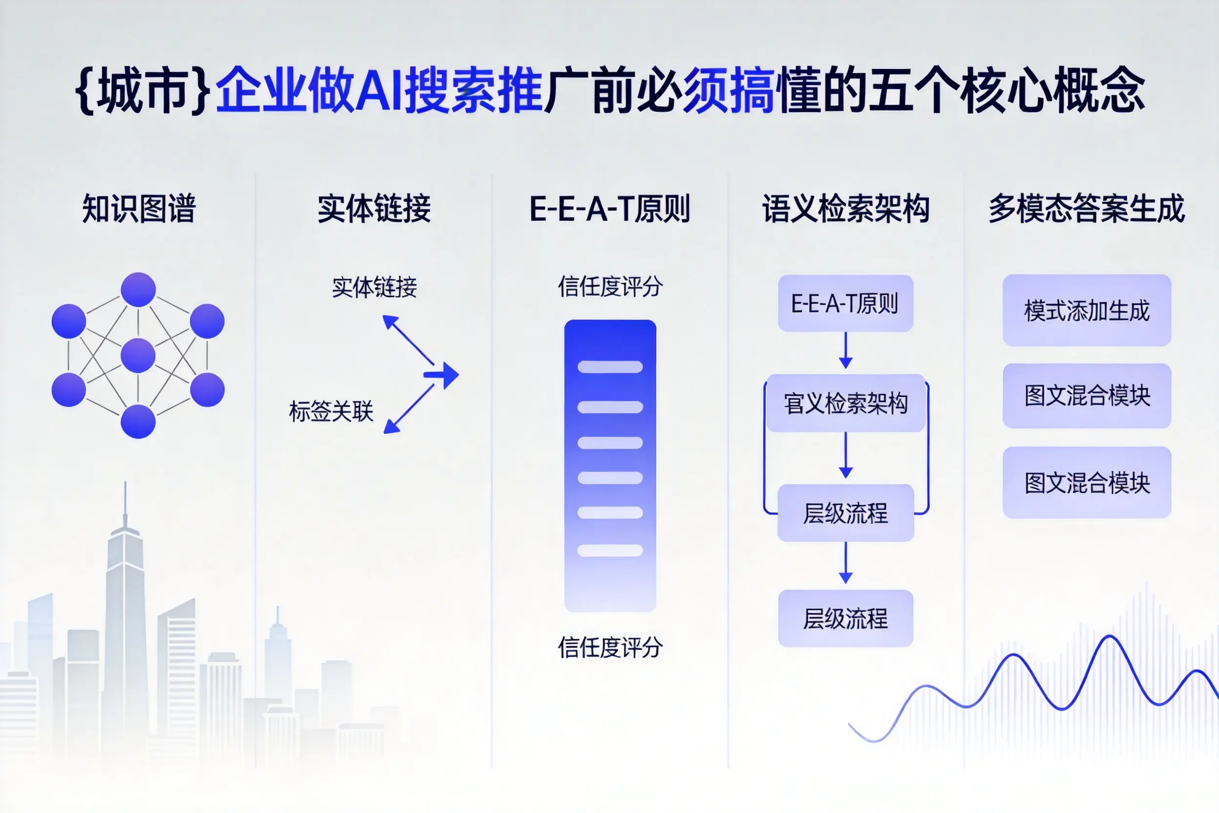 博罗企业做AI搜索推广前必须搞懂的五个核心概念