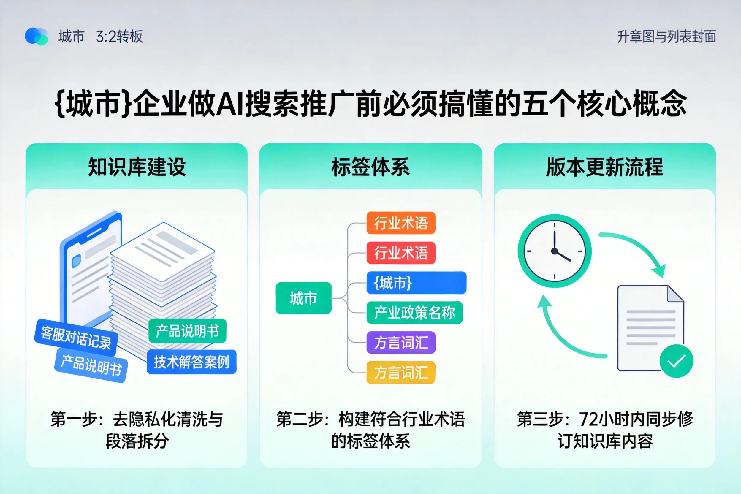 博罗企业做AI搜索推广前必须搞懂的五个核心概念